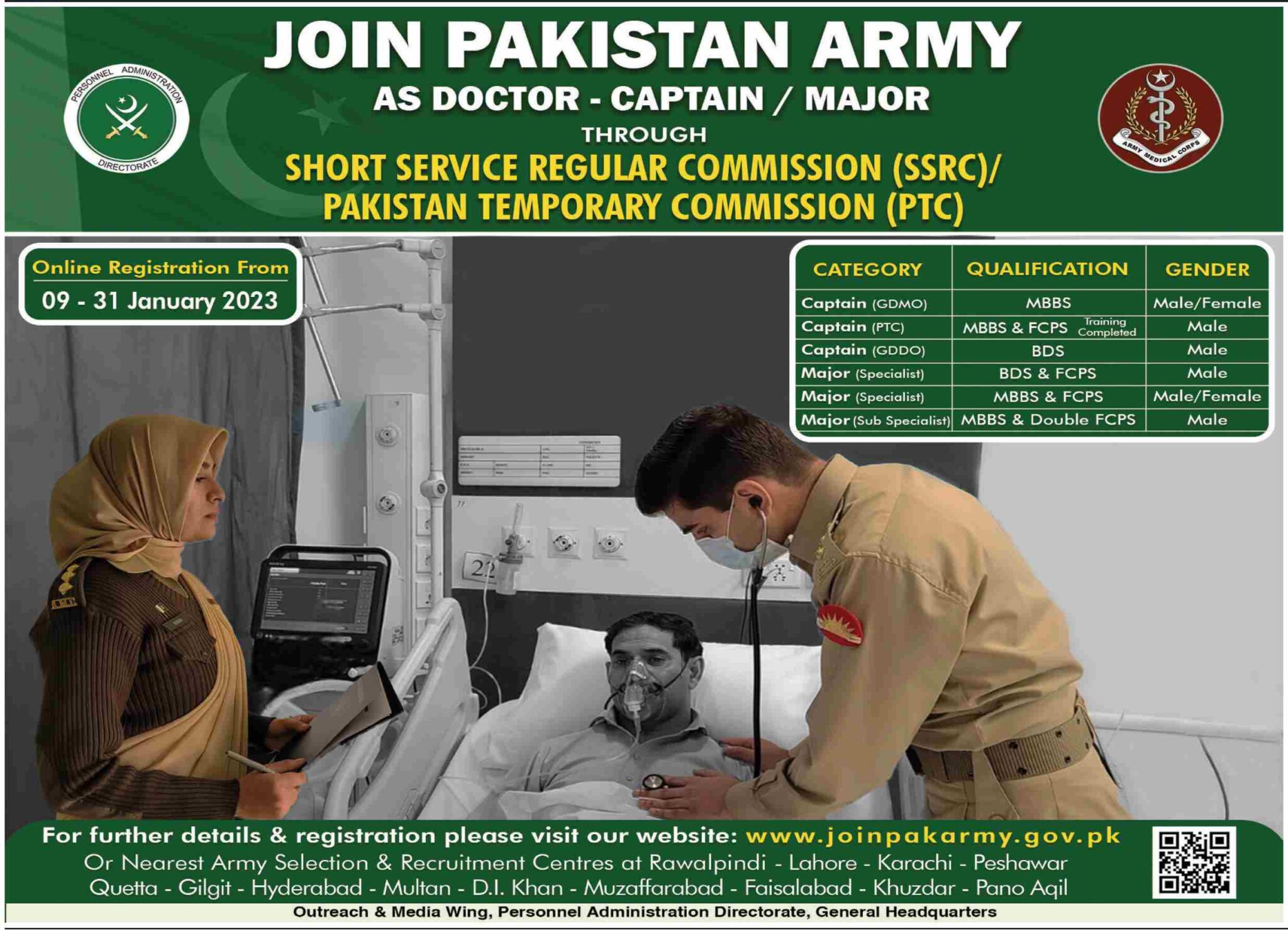 Join Pakistan Army as Doctor - Captain / Major Jobs 2023