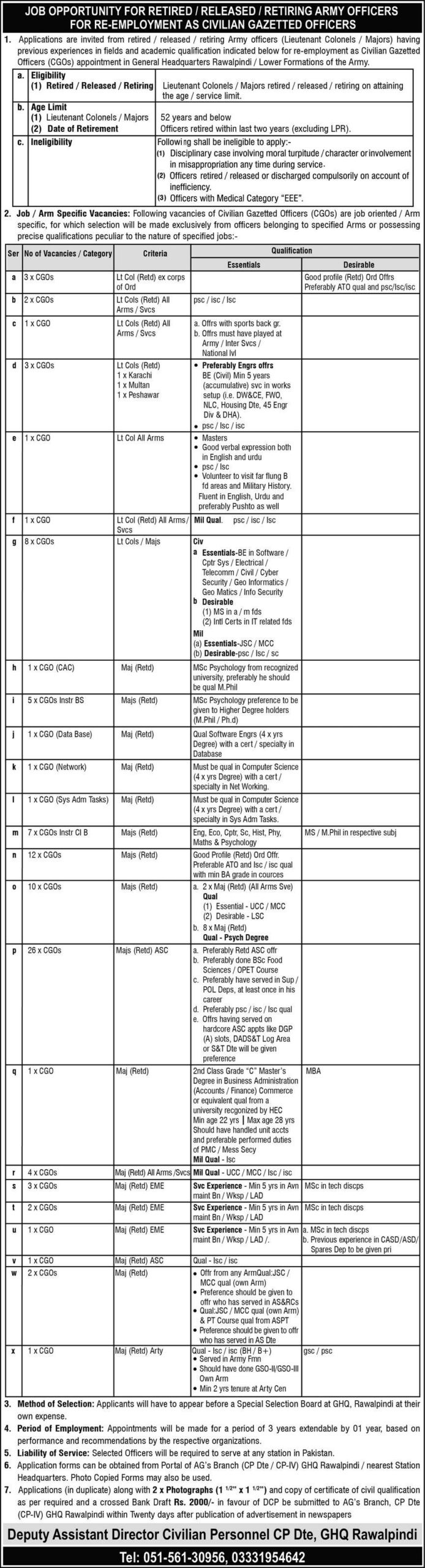 Pakistan Army Jobs 2023 as Civilian Gazetted Officers