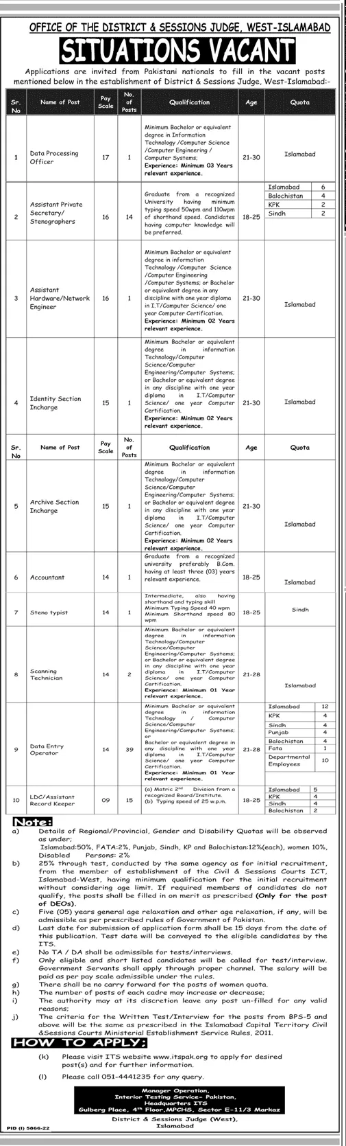 District & Sessions Judge West Islamabad Jobs 2023
